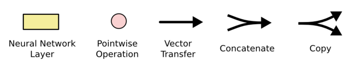 "7LSTM 中的图标"