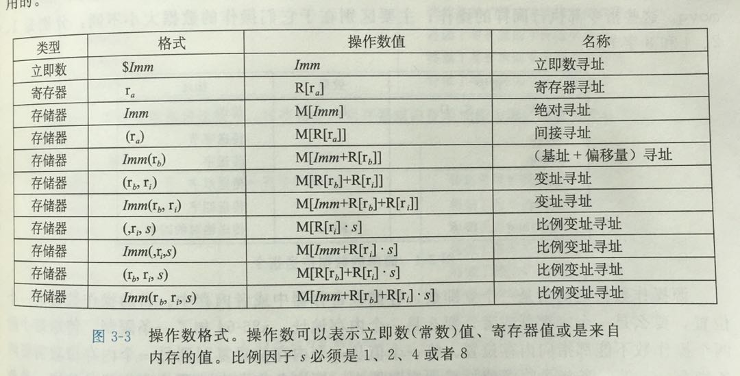 "dataformat"