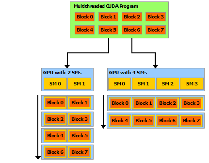 "automatic-scalability"