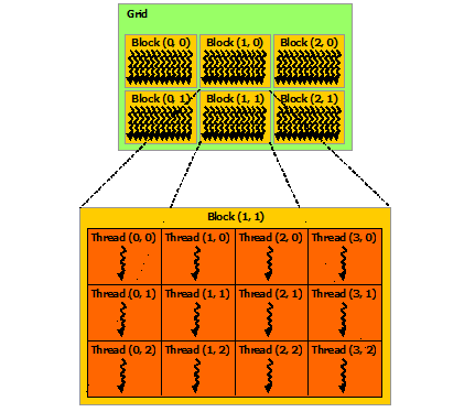 "grid-of-thread-blocks"