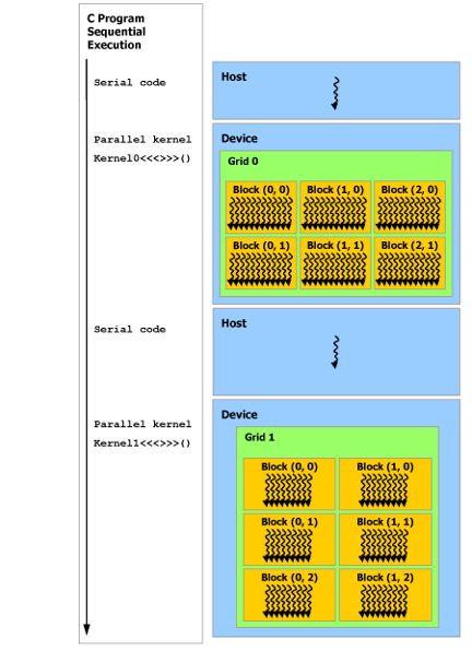 "heterogeneous-programming"