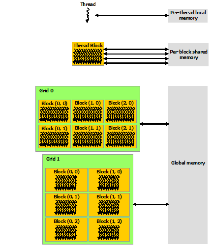 "memory-hierarchy"