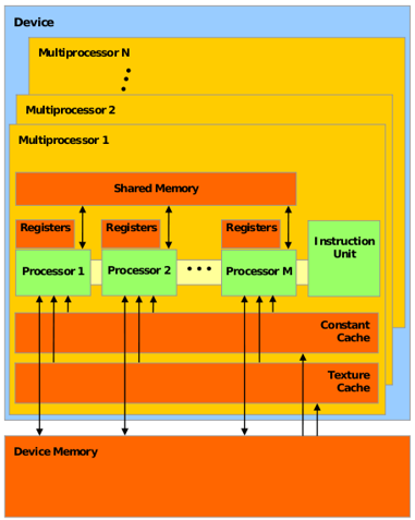 "inside-a-gpu"