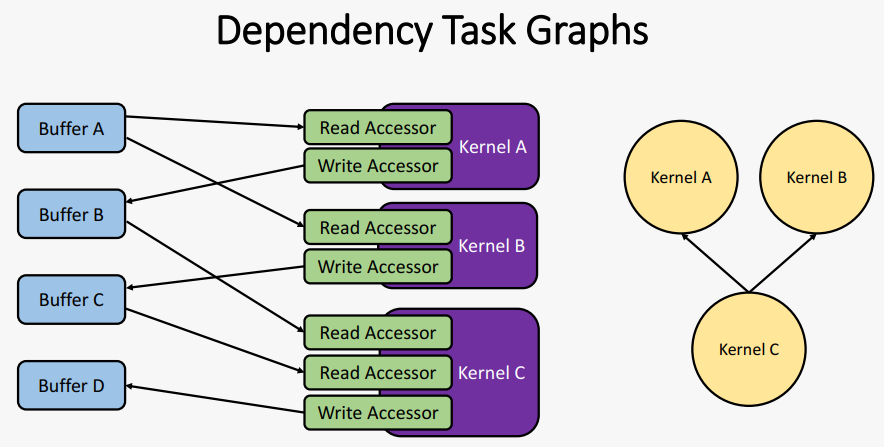 "dependency"