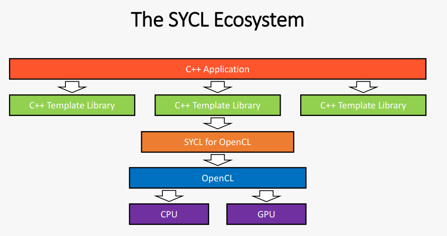 "ecosystem"