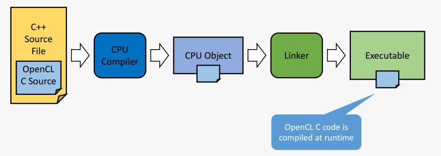 "opencl"