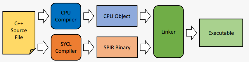 "sycl-shared-source"