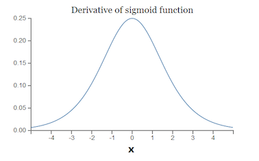 "derivative"