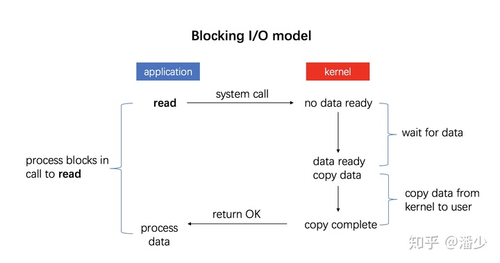 "io-model"