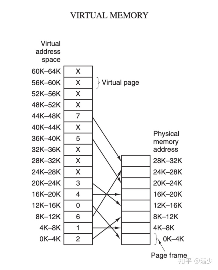 "virtual-memory"