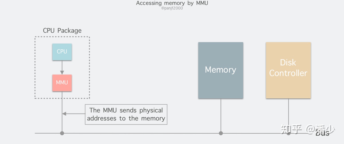 "mmu"