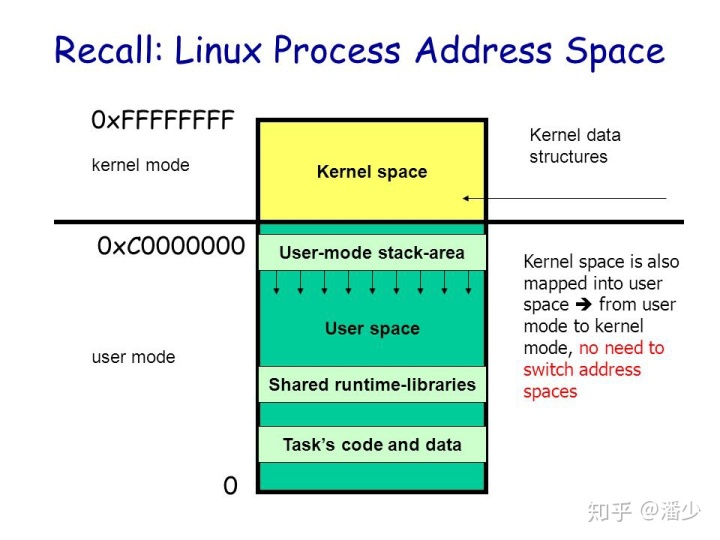 "kernel"