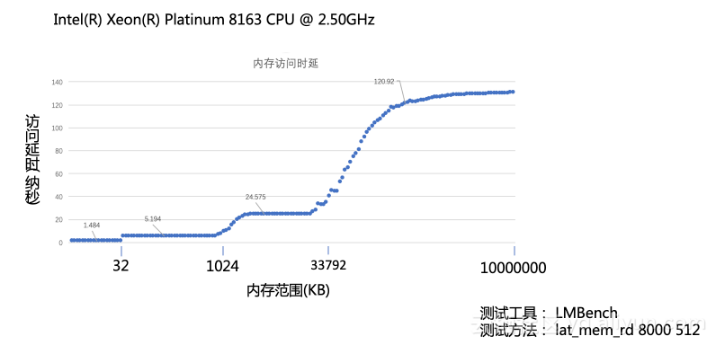 "CPU Memory"