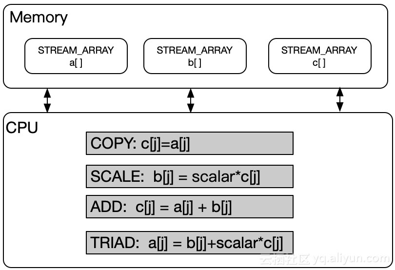 "stream algorithm"