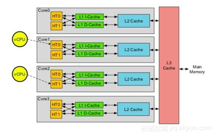 "CPU Memory"