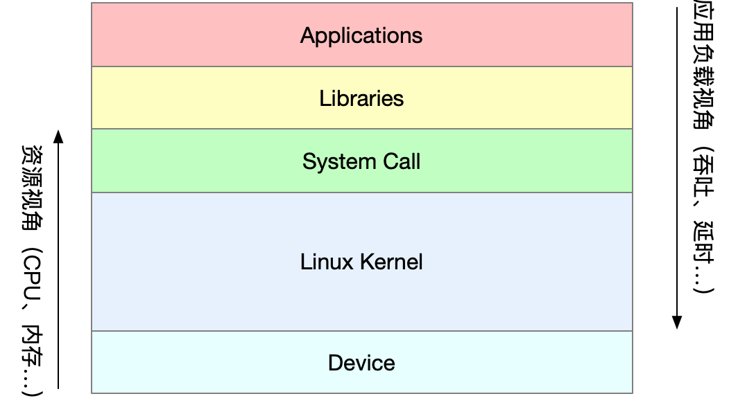 "perf_indicators"