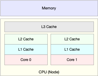 "cpu cache"