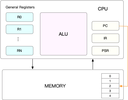 "cpu context"