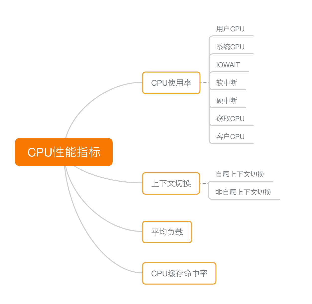 "cpu perf"